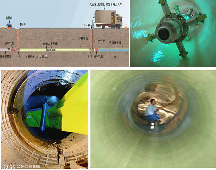 卫滨UV-CIPP内衬修复