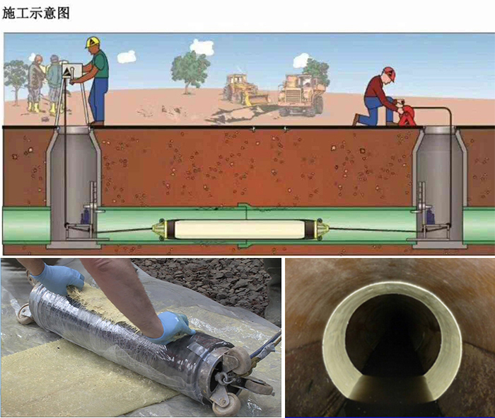 卫滨管道局部点状修复